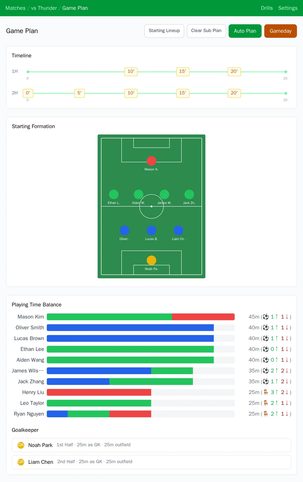 Fair Subs game plan with substitution timeline, starting formation and playing time balance